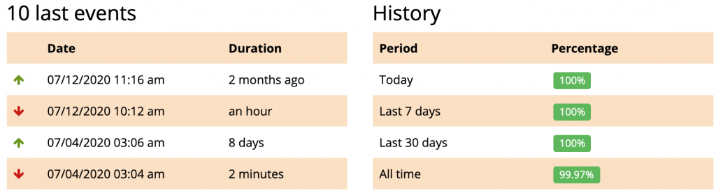 Uptime Events 2020