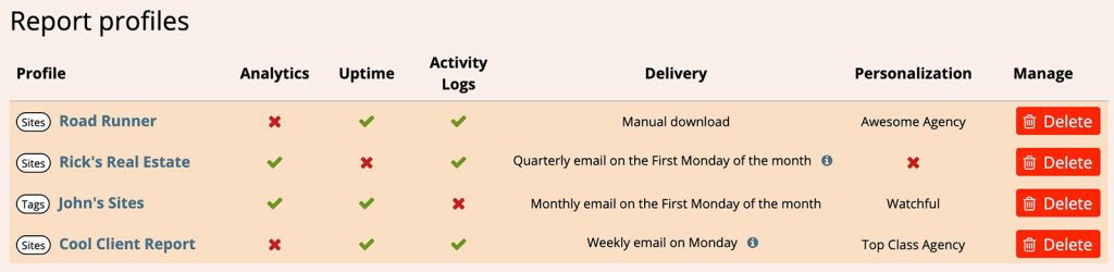 Report Profiles And Personalization