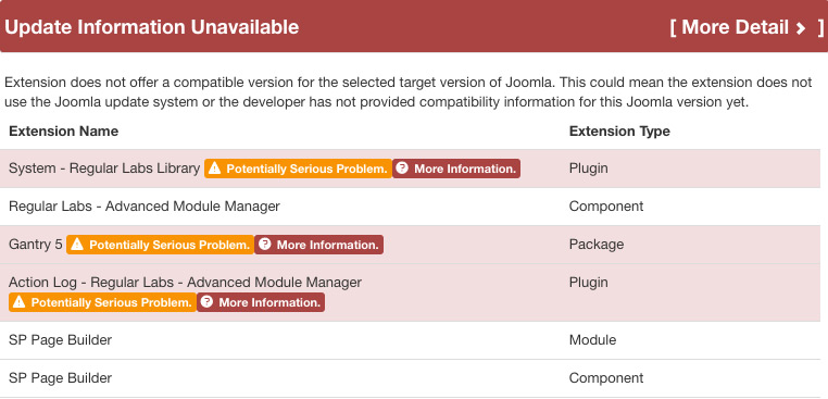Joomla 4 Incompatible Extensions