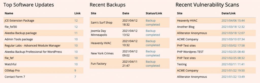 Productivity Dashboard Updates Backups Vulnerability Scans