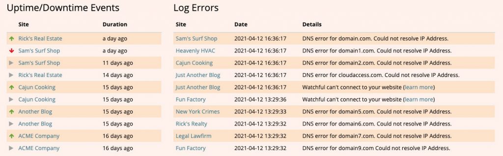 Productivity Dashboard Uptime Downtime Logs