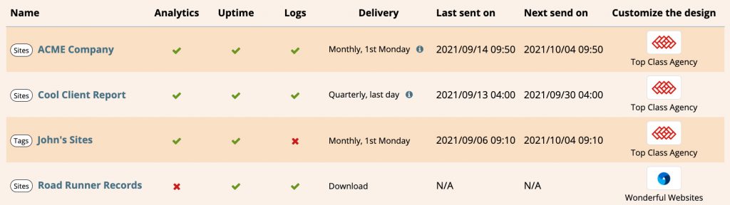 Scheduled Report Profiles