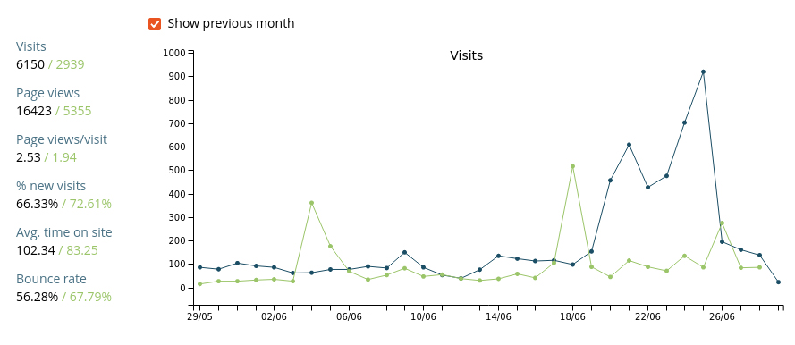 2013 Sites Dashboard Prior Month