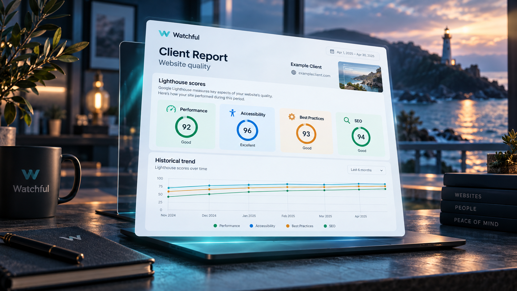 A polished client report dashboard displays Lighthouse website quality scores and historical graphs in a cinematic digital environment.