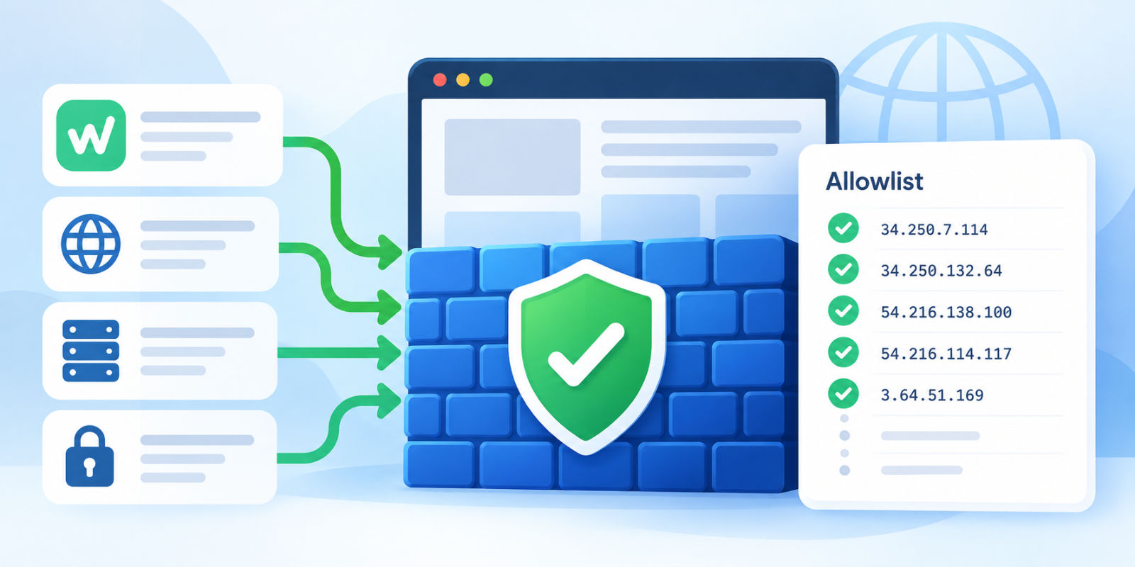 Illustration of trusted IP addresses passing through a website firewall, with green checkmarks indicating approved connections on an allowlist.